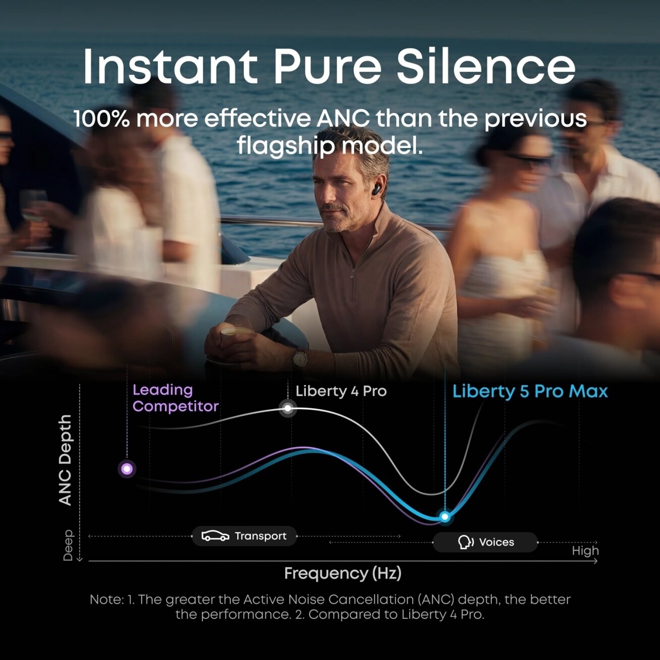 Anker Soundcore Wireless Earbuds | Liberty 5 Pro Max | Bluetooth | In-Ear | Microphone | Black | Noise canceling | Noise reduction 3