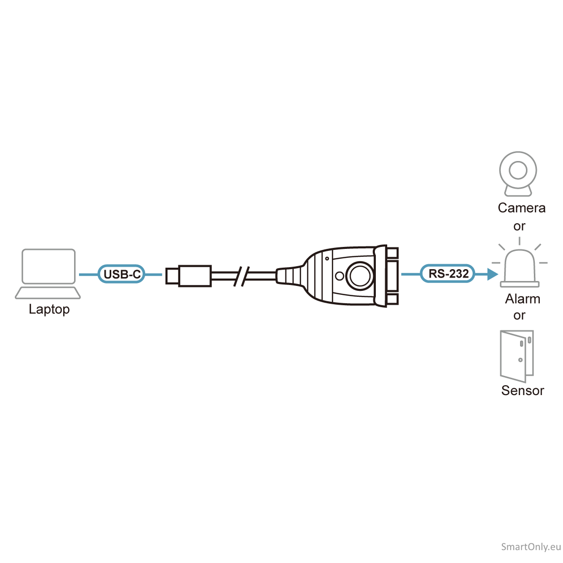 Aten | Adapter | UC232C-AT | USB-C to RS-232 1 Aten | Adapter | UC232C-AT | USB-C to RS-232 1