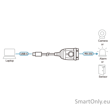 Aten | Adapter | UC232C-AT | USB-C to RS-232 Aten | Adapter | UC232C-AT | USB-C to RS-232