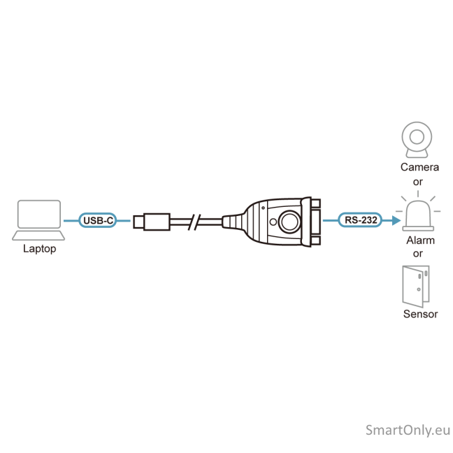 Aten | Adapter | UC232C-AT | USB-C to RS-232 1 Aten | Adapter | UC232C-AT | USB-C to RS-232 1