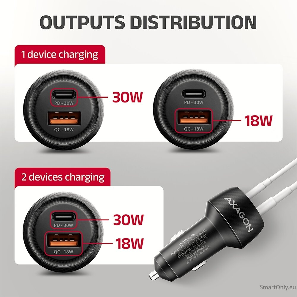 AXAGON PWC-PQ48 Car charger 48W, USB-A + USB-C, PD3.0/PPS/QC4+/SFC, Black 6 AXAGON PWC-PQ48 Car charger 48W, USB-A + USB-C, PD3.0/PPS/QC4+/SFC, Black 6