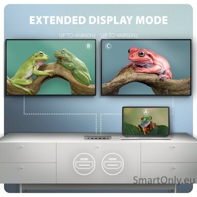 AXAGON USB-C 5Gbps DUAL 4K DISPLAY 7in1 Hub | HMC-7HX2