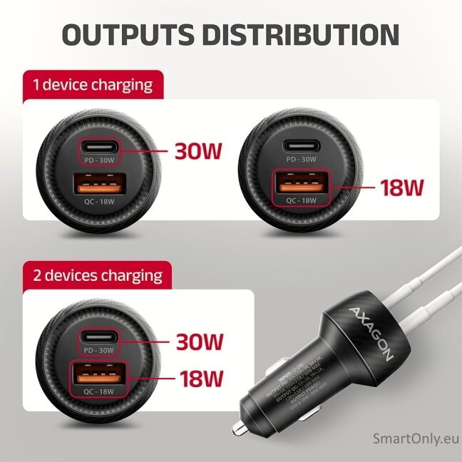 AXAGON PWC-PQ48 Car charger 48W, USB-A + USB-C, PD3.0/PPS/QC4+/SFC, Black 6 AXAGON PWC-PQ48 Car charger 48W, USB-A + USB-C, PD3.0/PPS/QC4+/SFC, Black 6