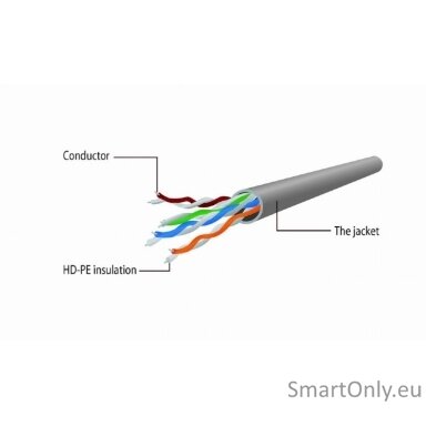 Cablexpert | PP12-2M cable | Black RJ-45 | RJ-45