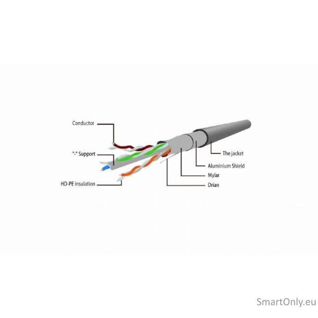 Cablexpert | CAT5e UTP Patch Cord | Gray 2