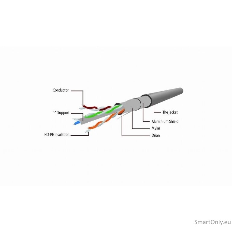 Cablexpert | CAT5e UTP Patch Cord | Gray 2