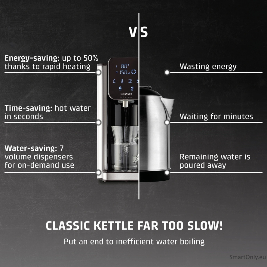 Caso HW 666 Inox | Turbo Hot Water Dispenser | Electric | 2200-2600 W | 2.7 L | Plastic/Stainless Steel | Stainless steel/Black 5