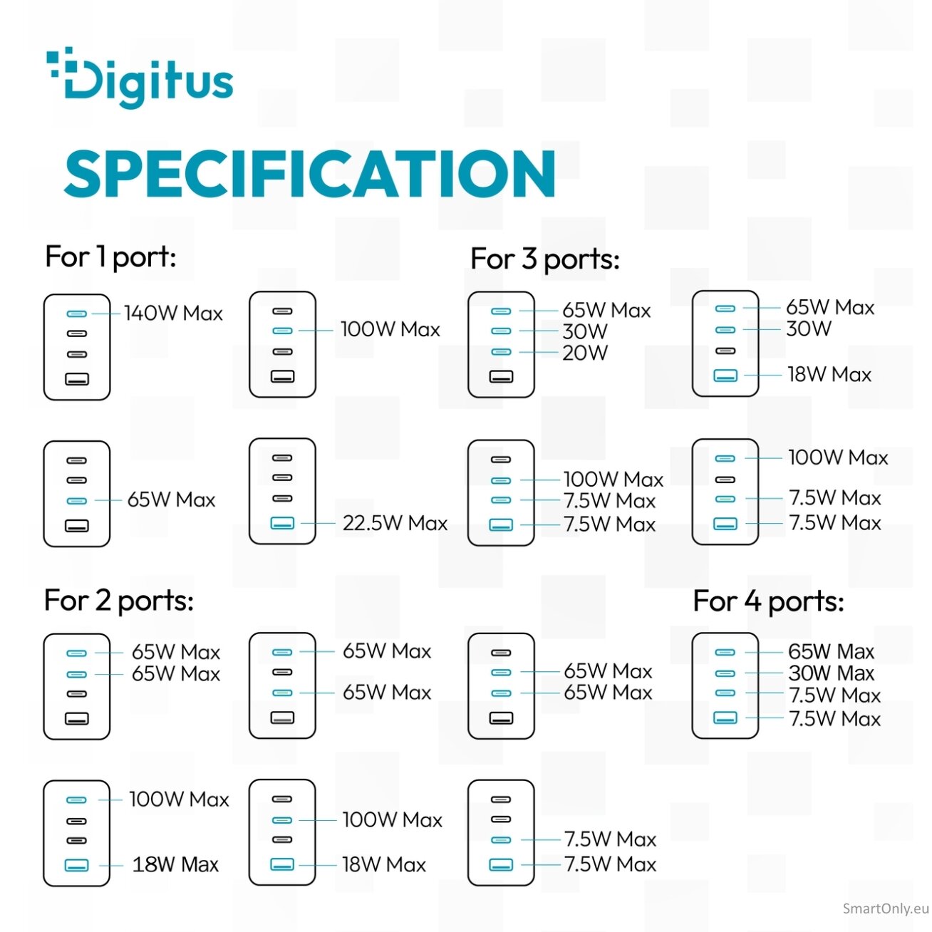 Digitus | USB GaN Charger 140W, 3x USB-C, 1x USB-A | DA-10305 3 Digitus | USB GaN Charger 140W, 3x USB-C, 1x USB-A | DA-10305 3
