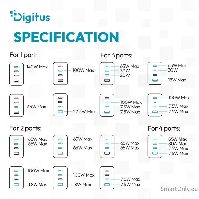 Digitus | USB GaN Charger 140W, 3x USB-C, 1x USB-A | DA-10305 3 Digitus | USB GaN Charger 140W, 3x USB-C, 1x USB-A | DA-10305 3