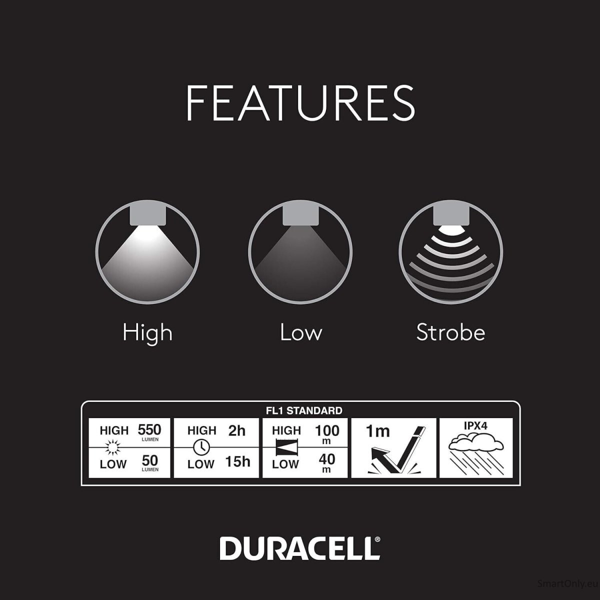 Duracell Aluminum Focusing LED Flashlight 550 Lumens 2 Duracell Aluminum Focusing LED Flashlight 550 Lumens 2