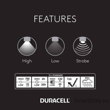 Duracell Aluminum Focusing LED Flashlight 700 Lumens prožektorius Duracell Aluminum Focusing LED Flashlight 700 Lumens prožektorius