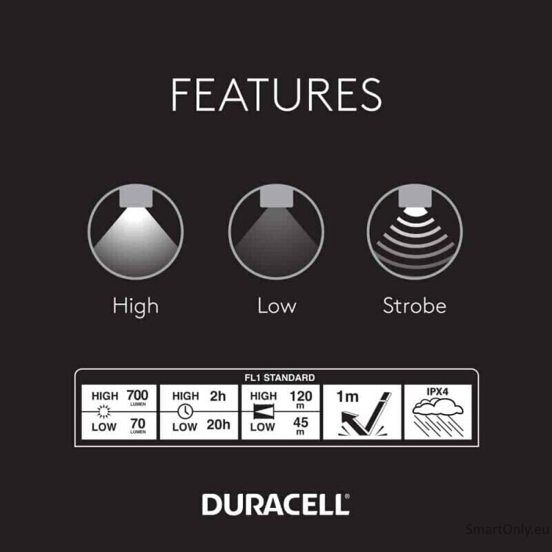 Duracell Aluminum Focusing LED Flashlight 700 Lumens 1 Duracell Aluminum Focusing LED Flashlight 700 Lumens 1