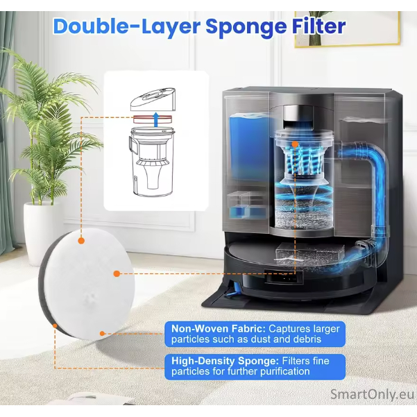 Ecovacs DFI012153 - Sponge Filter - X5, X11 2 Ecovacs DFI012153 - Sponge Filter - X5, X11 2