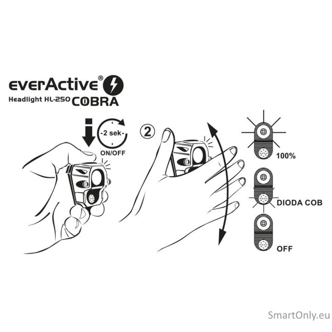 everActive Headlight HL-250 COBRA 3 everActive Headlight HL-250 COBRA 3