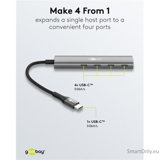 Goobay Slim 4-Port USB Hub, USB-C to USB-C, 5 Gbit/s 4 Goobay Slim 4-Port USB Hub, USB-C to USB-C, 5 Gbit/s 4
