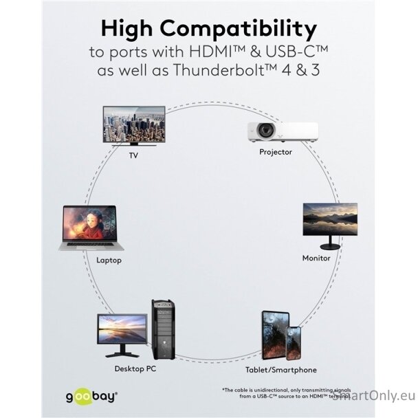 Goobay USB-C to HDMI Cable 4K at 60 Hz, 1 m | 75696 4