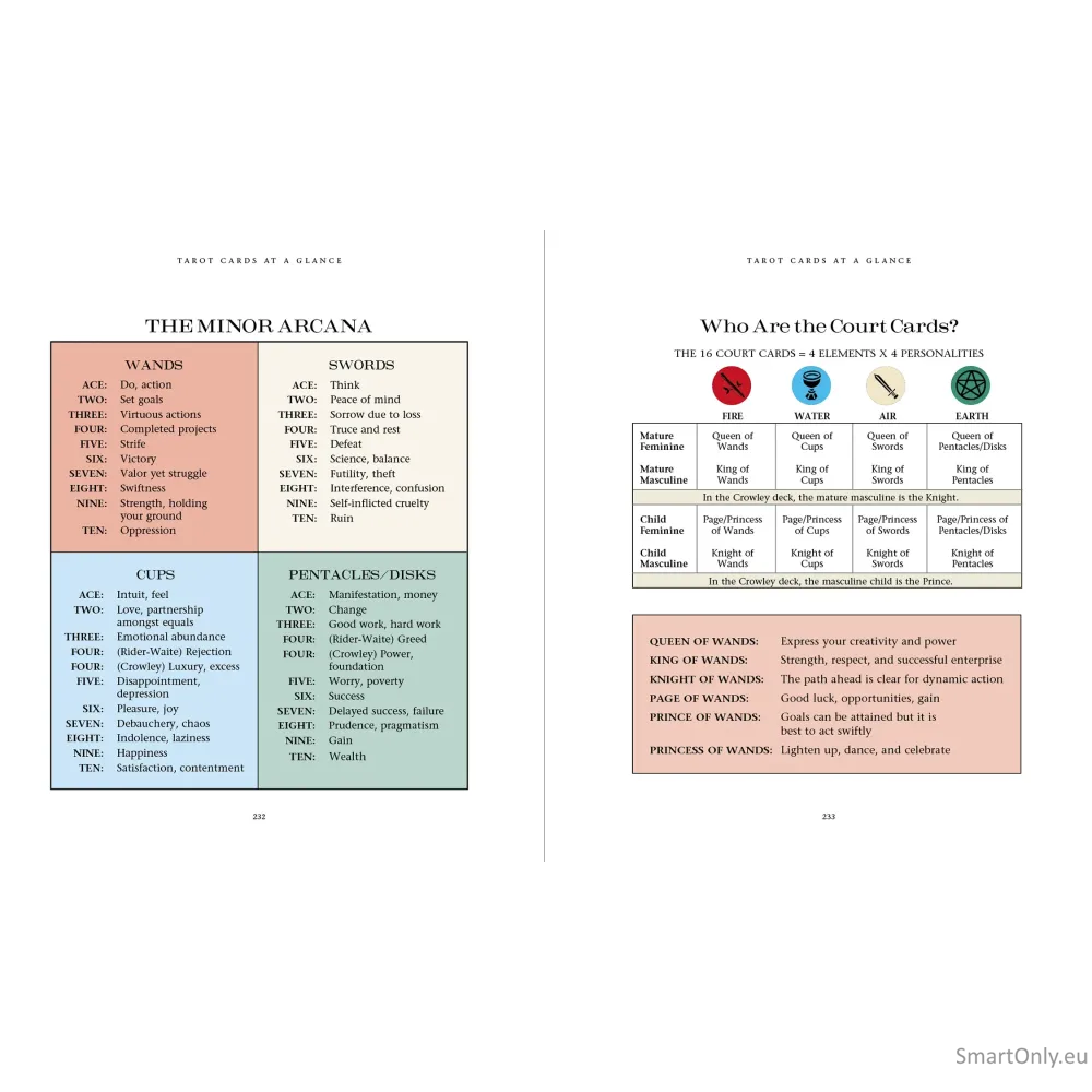 Introduction to Tarot knyga US Games Systems 3 Introduction to Tarot knyga US Games Systems 3