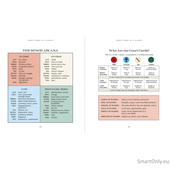 Introduction to Tarot knyga US Games Systems 3 Introduction to Tarot knyga US Games Systems 3