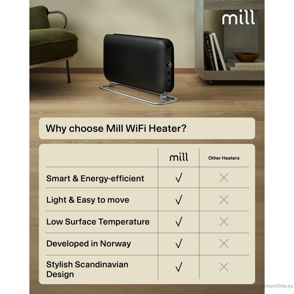 Mill CO1200WIFI3BLACK GEN3 Convection Heater, 1200W, Steel fronts, LED display, Black | Mill | Heater | CO1200WIFI3BLACK GEN3 | Convection Heater | 1200 W | Black 11 Mill CO1200WIFI3BLACK GEN3 Convection Heater, 1200W, Steel fronts, LED display, Black | Mill | Heater | CO1200WIFI3BLACK GEN3 | Convection Heater | 1200 W | Black 11