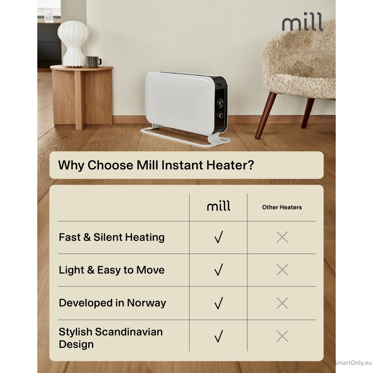 Mill | Heater | CO2200MECMAX | Convection Heater | 2200 W | Number of power levels 3 | Suitable for rooms up to max 30 m² | White 15