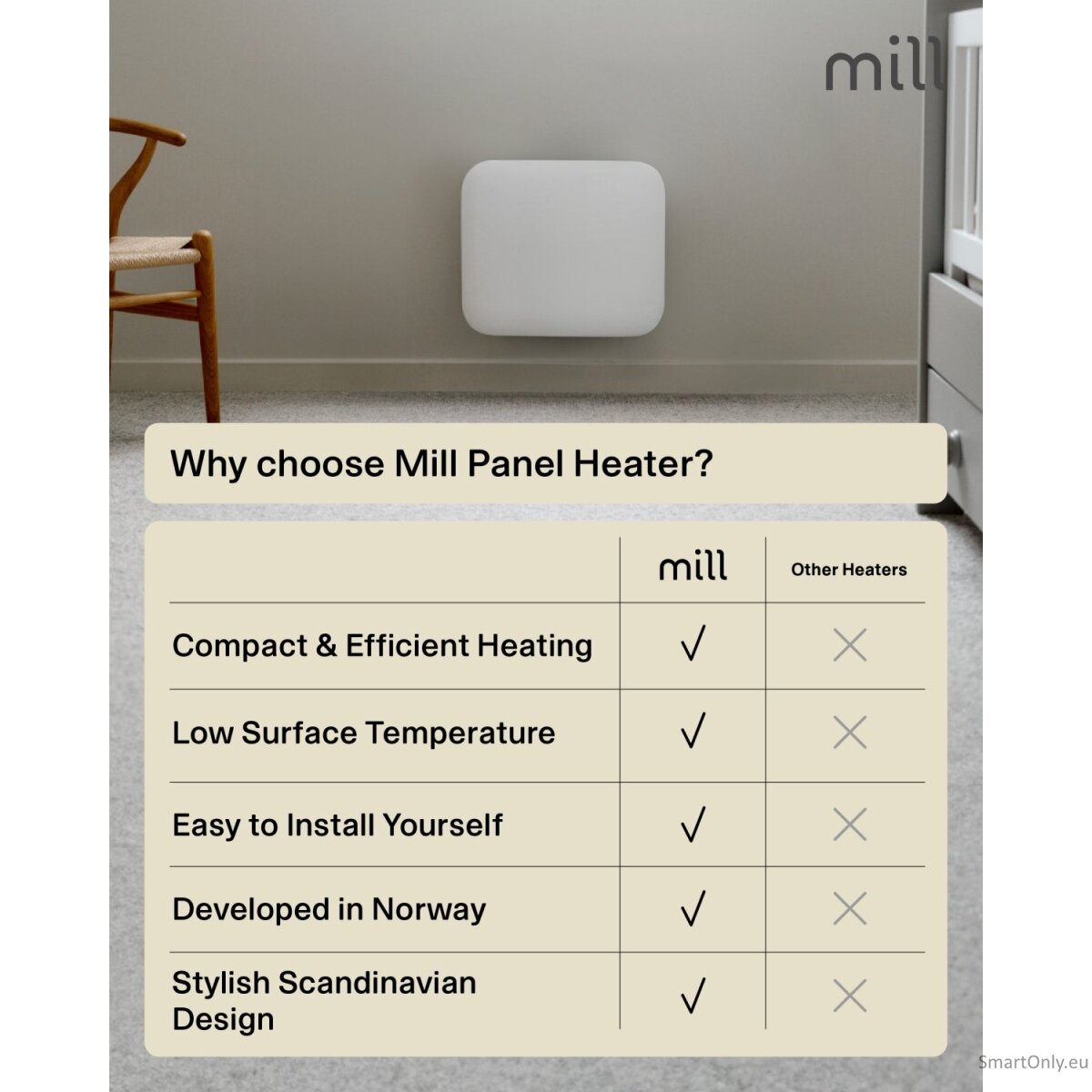 Mill Heater IB250 Steel Panel Heater 250 W Number of power levels 1 Suitable for rooms up to 2-5 m² White 9 Mill Heater IB250 Steel Panel Heater 250 W Number of power levels 1 Suitable for rooms up to 2-5 m² White 9