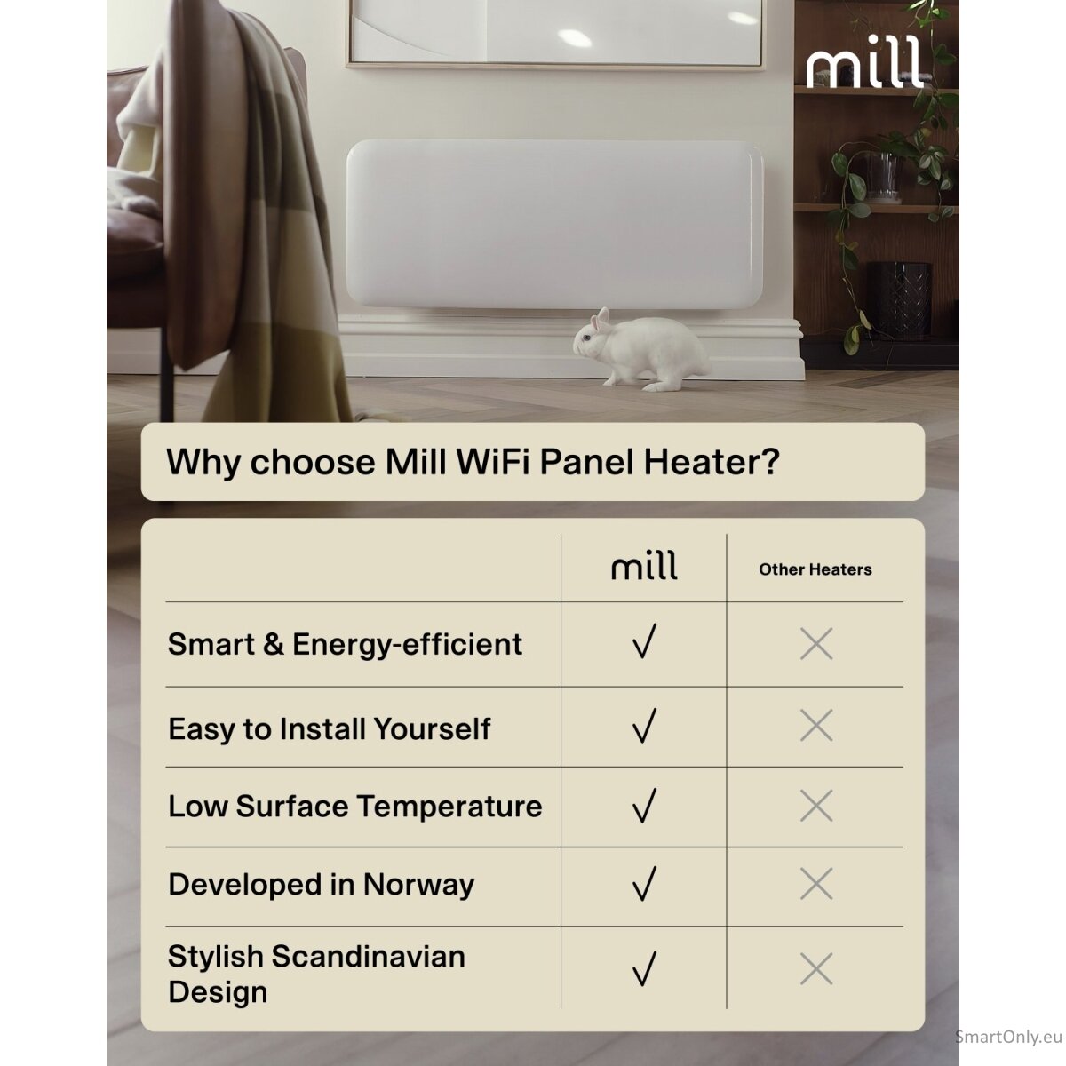 Mill Invisible Smart WiFi Heater | PA1300WIFI4 | Panel Heater | 1300 W | Suitable for rooms up to 15-19 m² | White | IPX4 8