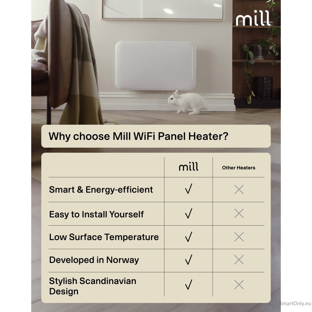 Mill Invisible Smart WiFi Heater | PA700WIFI4 | Panel Heater | 700 W | Suitable for rooms up to 9-12 m² | White | IPX4 10 Mill Invisible Smart WiFi Heater | PA700WIFI4 | Panel Heater | 700 W | Suitable for rooms up to 9-12 m² | White | IPX4 10