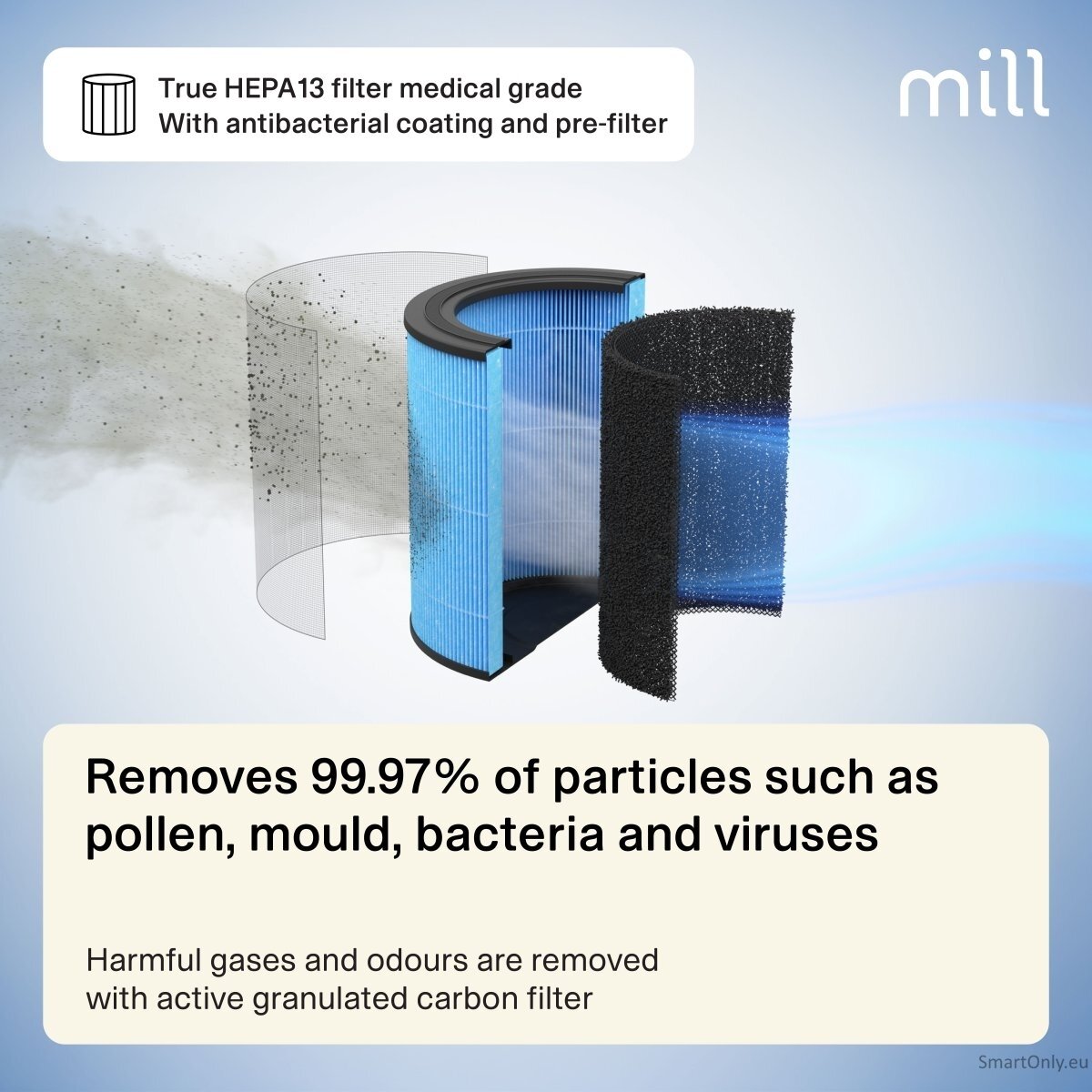 Mill Silent Pro Air Purifier APSILENT Suitable for rooms up to 115 m² 68.3 m³ White/Black 8