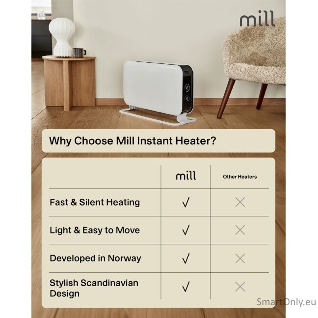 Mill | Heater | CO2200MECMAX | Convection Heater | 2200 W | Number of power levels 3 | Suitable for rooms up to max 30 m² | White 15