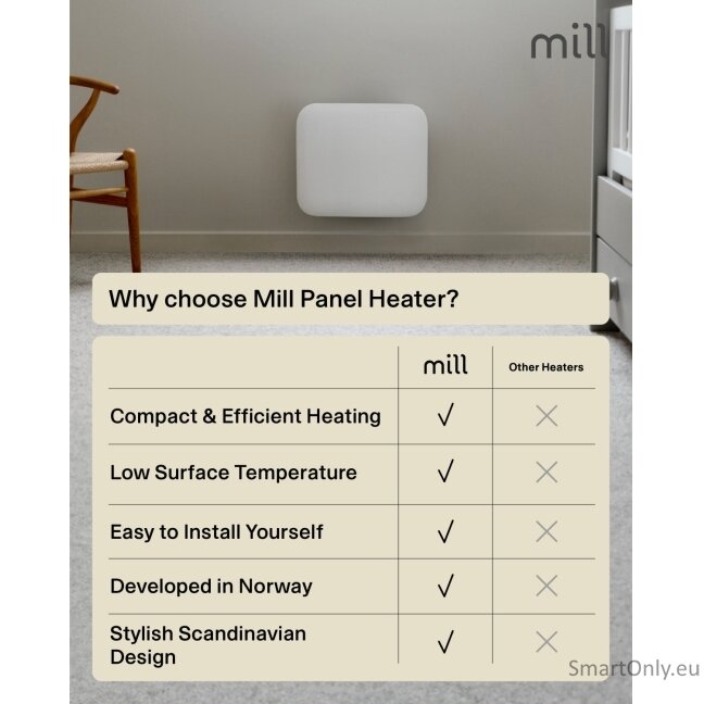 Mill Heater IB250 Steel Panel Heater 250 W Number of power levels 1 Suitable for rooms up to 2-5 m² White 9 Mill Heater IB250 Steel Panel Heater 250 W Number of power levels 1 Suitable for rooms up to 2-5 m² White 9