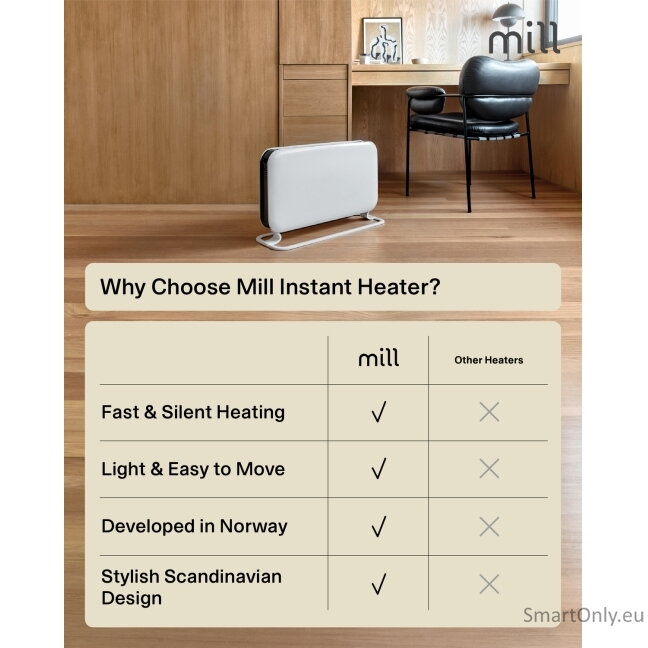 Mill | Heater | SG2000MEC | Convection Heater | 2000 W | Number of power levels 3 | Suitable for rooms up to 5-20 m² | White | N/A 13 Mill | Heater | SG2000MEC | Convection Heater | 2000 W | Number of power levels 3 | Suitable for rooms up to 5-20 m² | White | N/A 13