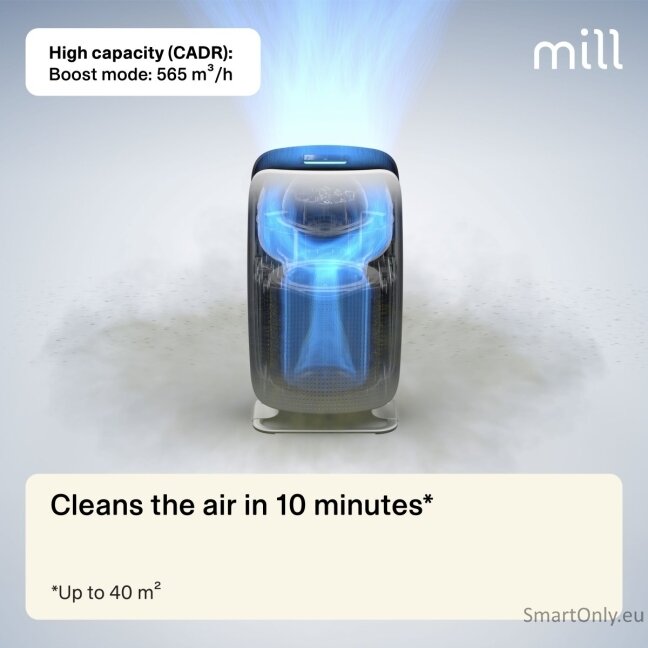 Mill Silent Pro Air Purifier APSILENT Suitable for rooms up to 115 m² 68.3 m³ White/Black 7