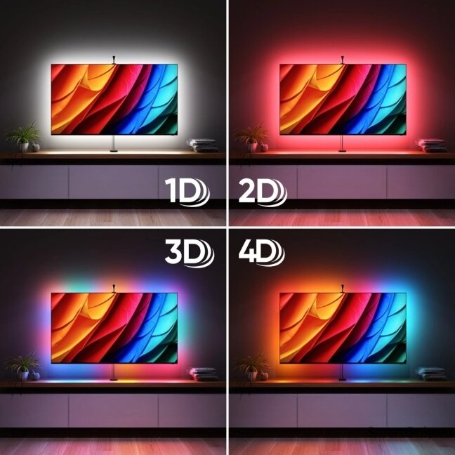 Nanoleaf 4D V2 TV Screen Mirror + Light Strips Kit (for TV & Monitor up to 65'')|Nanoleaf 5