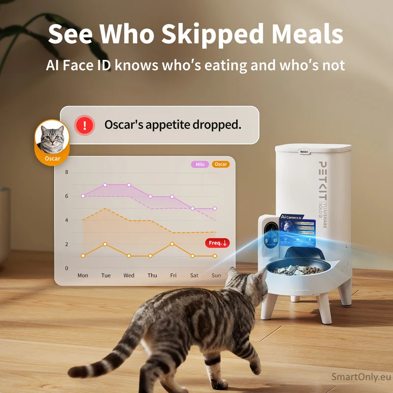 PETKIT P571 2 (D4H-2) YumShare Solo 2 Feeder with camera | Capacity 3 L | Material ABS, 304 stainless steel, Silicone | White 2 PETKIT P571 2 (D4H-2) YumShare Solo 2 Feeder with camera | Capacity 3 L | Material ABS, 304 stainless steel, Silicone | White 2
