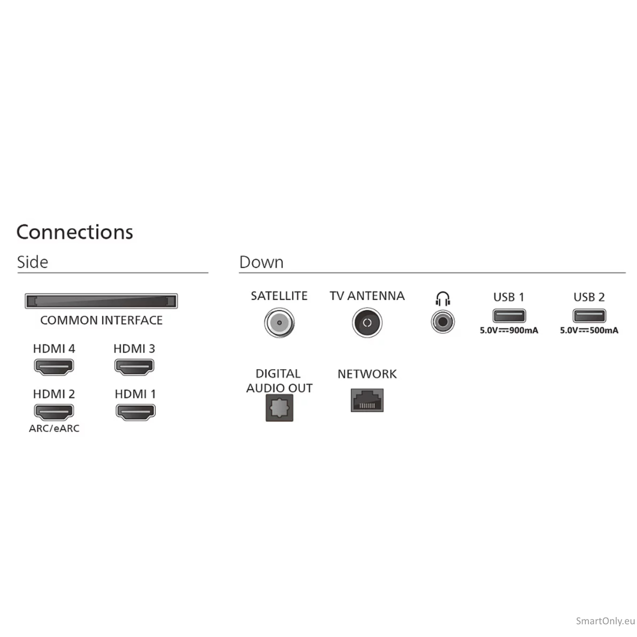 Philips 65OLED761/12 65" (164 cm) 4K OLED Ambilight Smart TV | Philips 3 Philips 65OLED761/12 65" (164 cm) 4K OLED Ambilight Smart TV | Philips 3