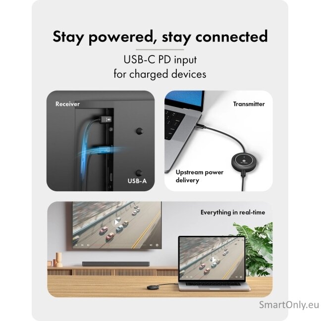 Raidsonic Wireless USB-C to HDMI Video Transmission System | IB-WL101 2 Raidsonic Wireless USB-C to HDMI Video Transmission System | IB-WL101 2