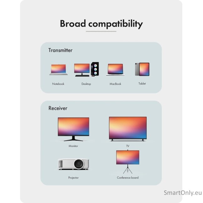 Raidsonic Wireless USB-C to HDMI Video Transmission System | IB-WL101 6